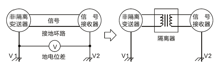 信号隔离器应用知识